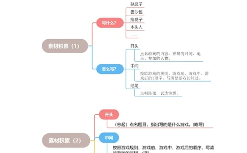 第七单元写话：有趣的游戏（素材积累）-（统编版）_一年级语文下册（统编版）_单元写作能力提升_2024版