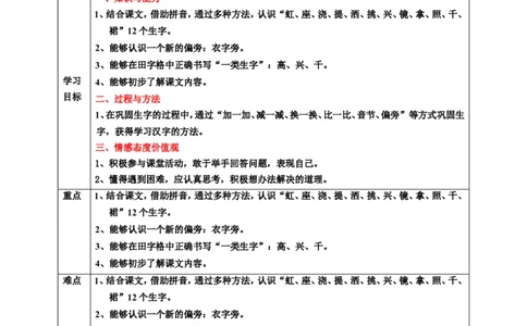 课文11彩虹第1课时教案_一年级语文下册（统编版）_老课标资料_教案反思+导学案_表格式_6版表格教案（带三维目标）_第4单元