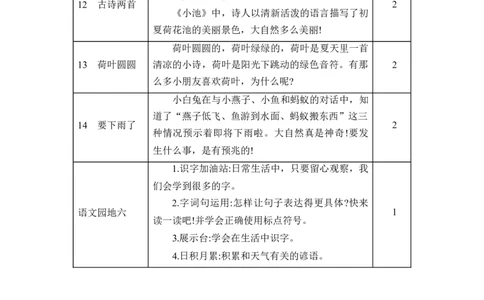 第六单元_一年级语文下册（统编版）_老课标资料_教案反思+导学案_文本式_2版文本式教案