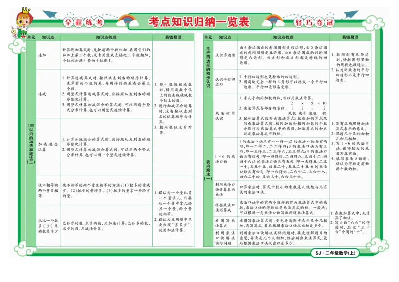 《夺冠金卷》数学2年级上册（SJ）_二年级上下册资料_小学二年级学习资料-25年更新版_2-03、小学二年级数学上册_2-3-2、练习题、作业、试题、试卷_苏教版_电子册类