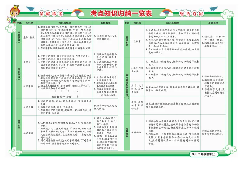 《夺冠金卷》数学2年级上册（SJ）_二年级上下册资料_小学二年级学习资料-25年更新版_2-03、小学二年级数学上册_2-3-2、练习题、作业、试题、试卷_苏教版_电子册类