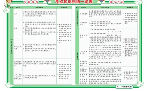 《夺冠金卷》数学2年级上册（SJ）_二年级上下册资料_小学二年级学习资料-25年更新版_2-03、小学二年级数学上册_2-3-2、练习题、作业、试题、试卷_苏教版_电子册类