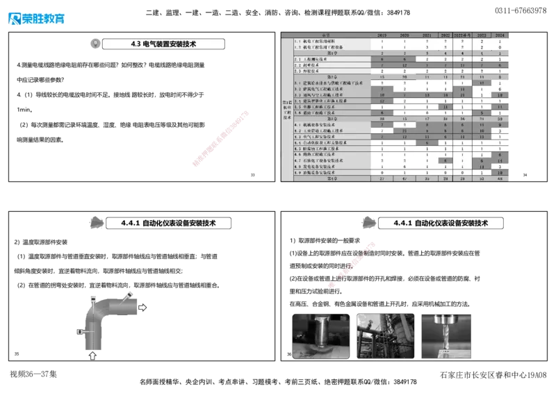视频36&mdash;37集2025一建机电实务破题第327&mdash;340题（可打印版）_2026年一级建造师_2026年一建机电_2025年一建机电SVIP_03-习题精析✿实战特训✿模考通关_讲义_96