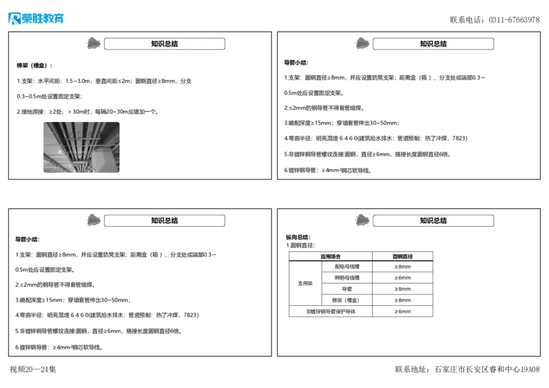 视频20&mdash;24集3.2建筑电气工程施工技术（可打印版）_2026年一级建造师_2026年一建机电_2025年一建机电SVIP_02-基础精讲✿高端面授✿深度强化_讲义