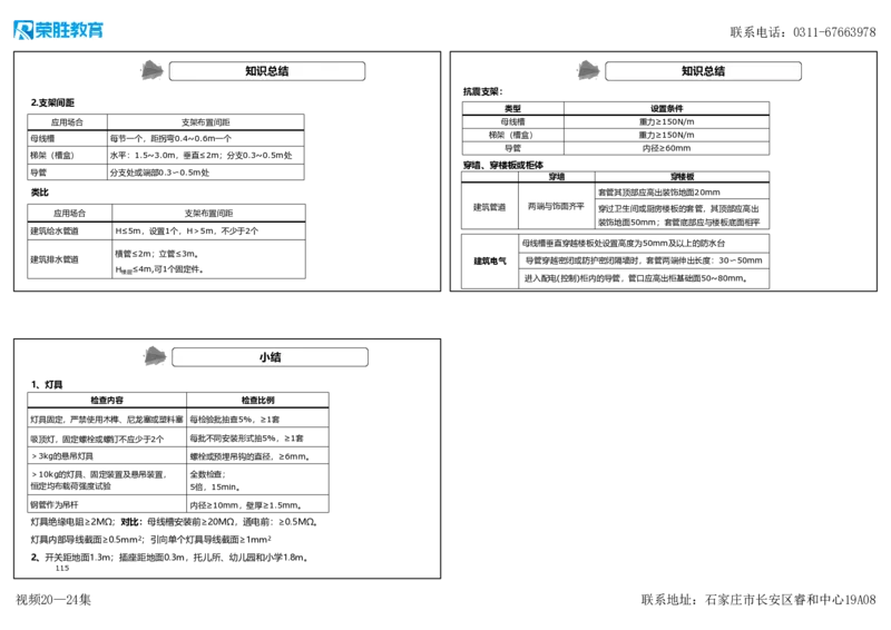 视频20&mdash;24集3.2建筑电气工程施工技术（可打印版）_2026年一级建造师_2026年一建机电_2025年一建机电SVIP_02-基础精讲✿高端面授✿深度强化_讲义