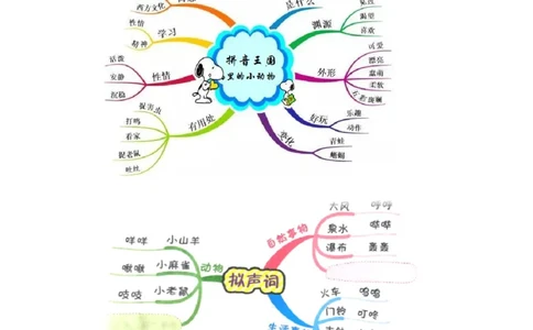 第二单元习作：拼音王国（范文点评）（统编版）_一年级语文上册（统编版）_单元写作能力提升_老课标