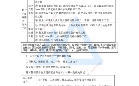 （56）机电工程企业资质与施工组织-施工方案的编制与实施_2026年一级建造师_2026年一建机电_2025年一建机电SVIP_02-基础精讲✿高端面授✿深度强化_讲义