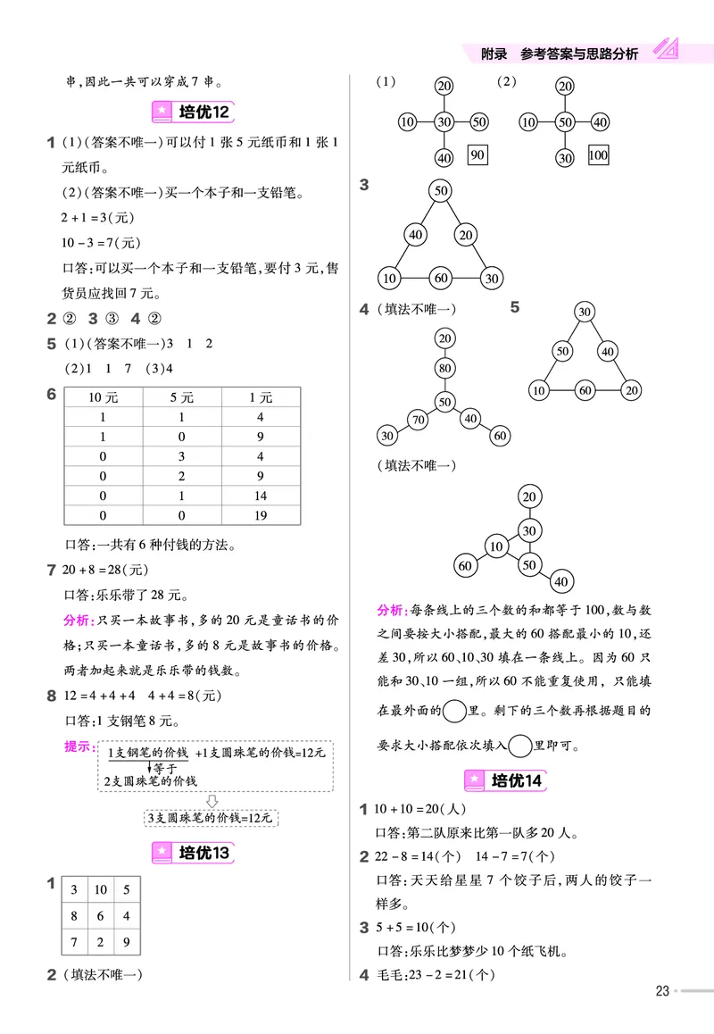 《培优练》24春数学1年级下册（RJ）_一年级上下册资料_小学一年级学习资料-25年更新版_1-04、小学一年级数学下册_1-4-2、练习题、作业、试题、试卷_人教版_电子册