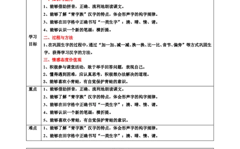 识字3小青蛙第2课时教案_一年级语文下册（统编版）_老课标资料_教案反思+导学案_表格式_6版表格教案（带三维目标）_第1单元