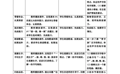 识字3小青蛙第2课时教案_一年级语文下册（统编版）_老课标资料_教案反思+导学案_表格式_6版表格教案（带三维目标）_第1单元
