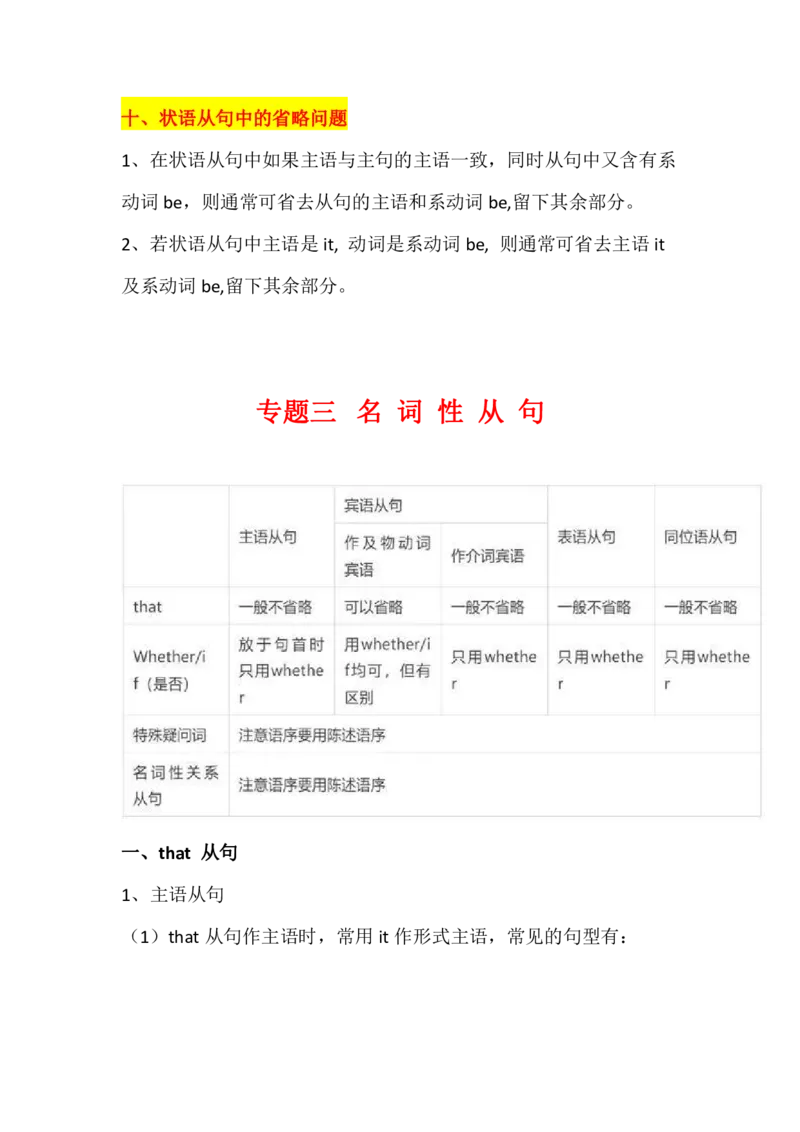 英语89高中英语语法专题汇总_S054高中英语备考必备学习资料包