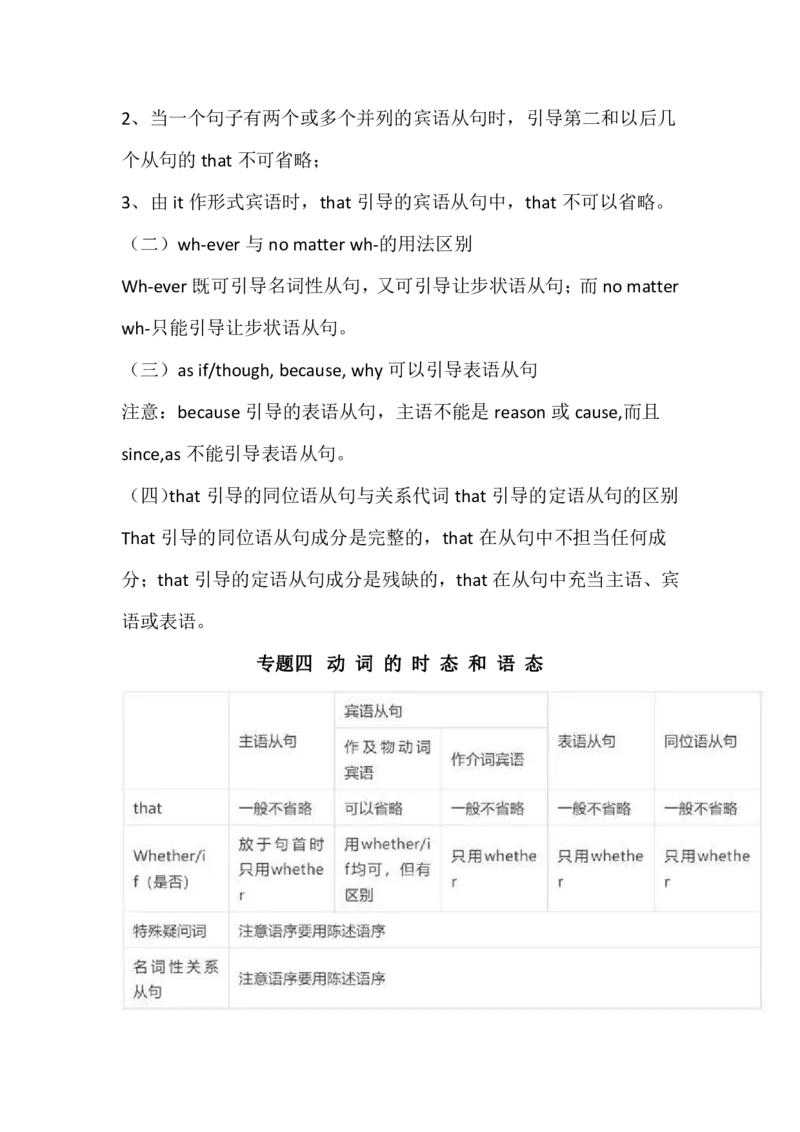 英语89高中英语语法专题汇总_S054高中英语备考必备学习资料包