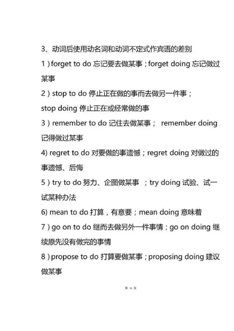 英语89高中英语语法专题汇总_S054高中英语备考必备学习资料包