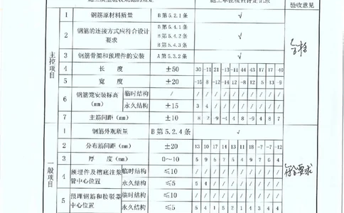 附件2：工程质量验收记录表_2021-2023年优秀施组方案_施工方案_方案12-天津地铁7号线一期工程PPP项目土建10标段-外院附中站转角幅地连墙绞吸式工艺穿越高压电缆群施工方案_02附件