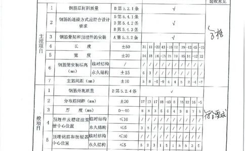 附件2：工程质量验收记录表_2021-2023年优秀施组方案_施工方案_方案12-天津地铁7号线一期工程PPP项目土建10标段-外院附中站转角幅地连墙绞吸式工艺穿越高压电缆群施工方案_02附件