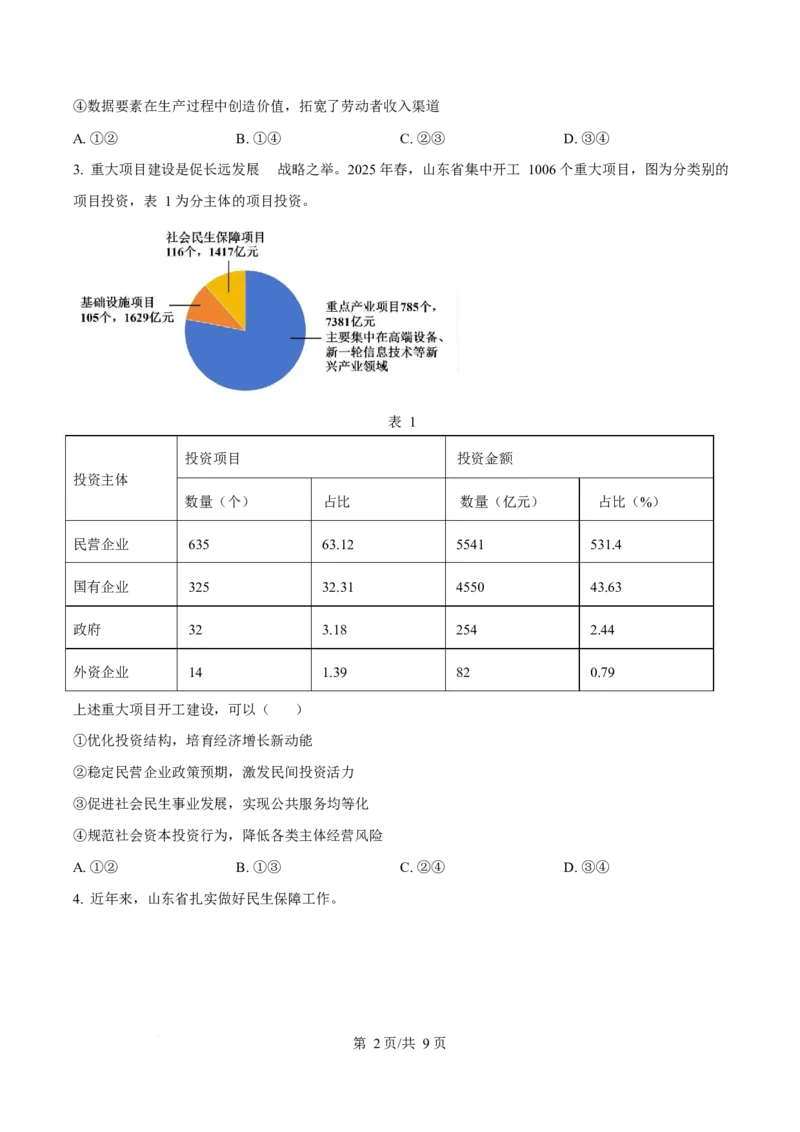 2025年高考政治试卷（山东卷）（空白卷）_政治历年高考真题_新&middot;Word版2008-2025&middot;高考政治真题_政治（按年份分类）2008-2025_2025&middot;政治高考真题