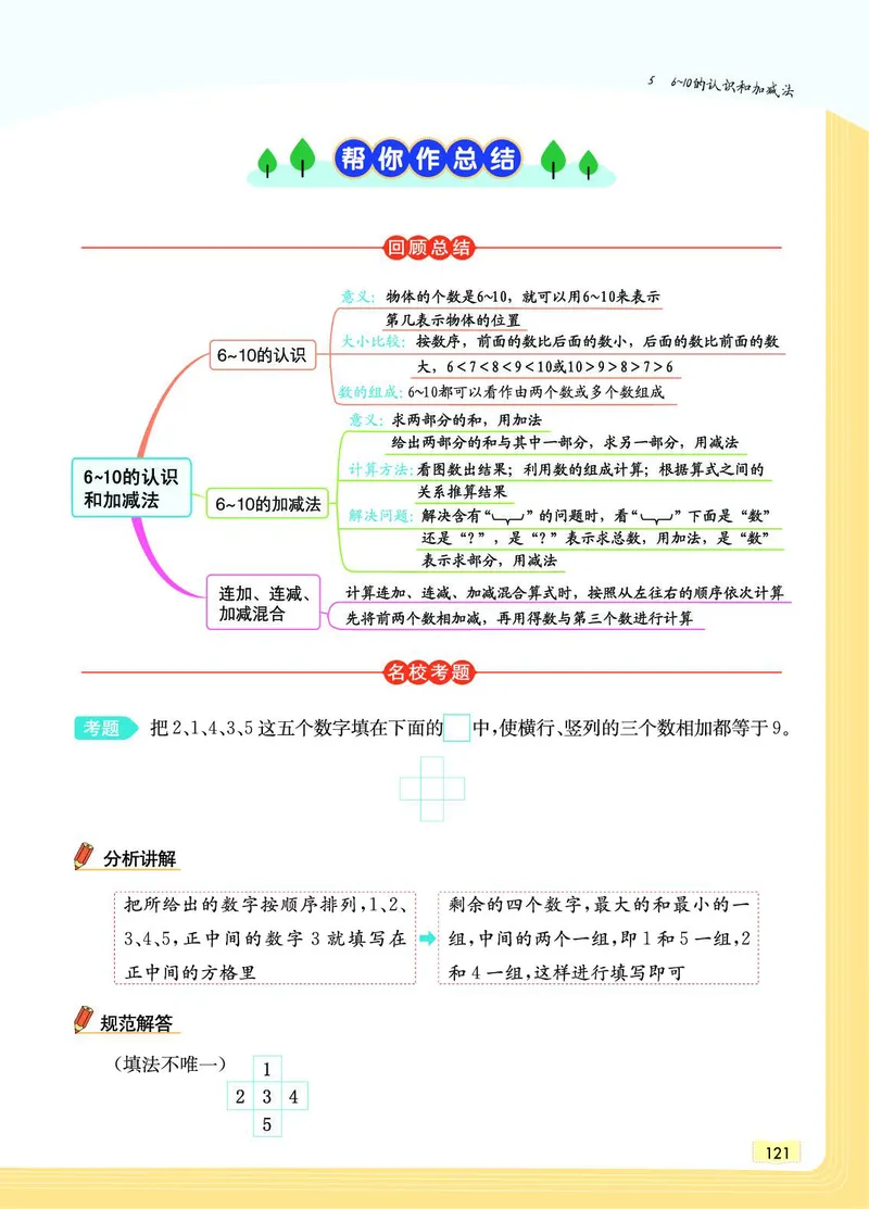 《教材一点通》数学1年级上册（RJ）_一年级上下册资料_小学一年级学习资料-25年更新版_1-03、小学一年级数学上册_人教版_10、电子书籍