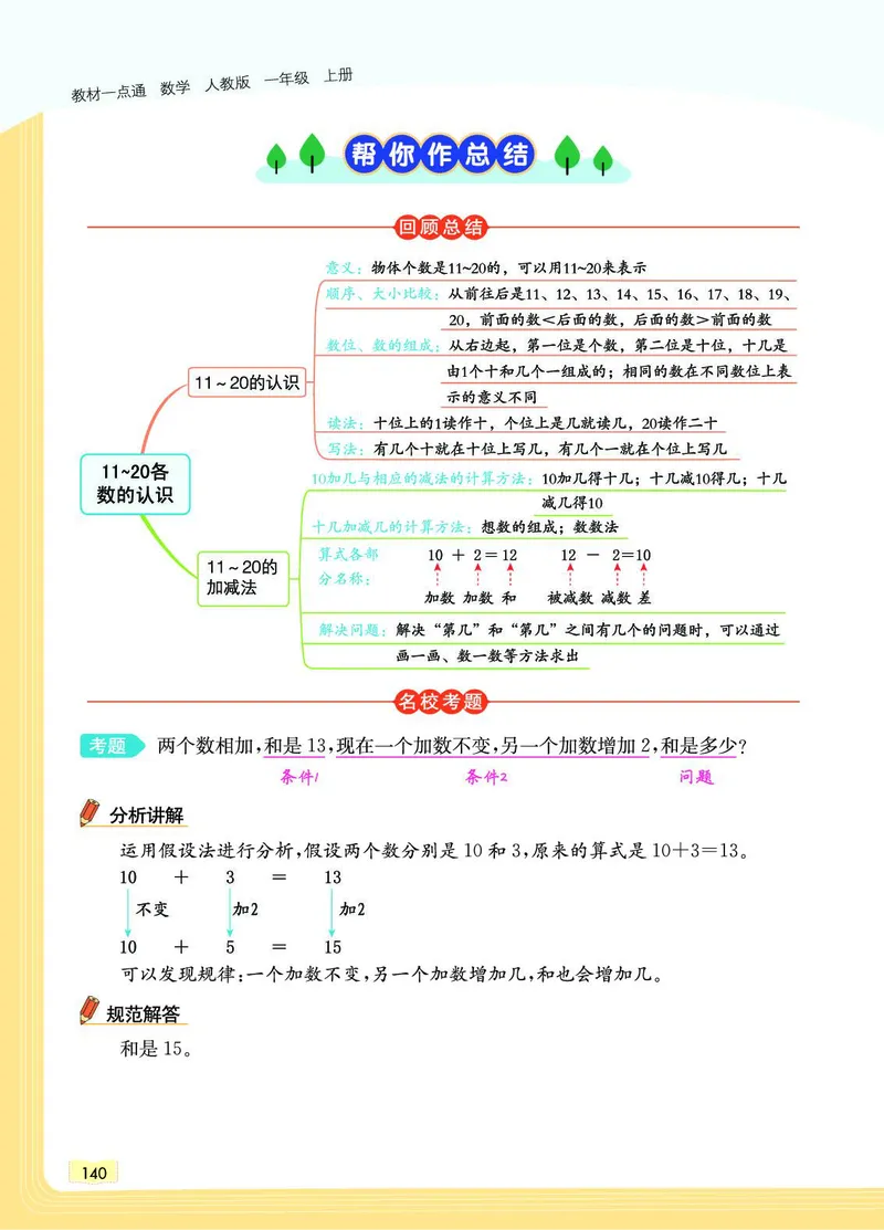 《教材一点通》数学1年级上册（RJ）_一年级上下册资料_小学一年级学习资料-25年更新版_1-03、小学一年级数学上册_人教版_10、电子书籍