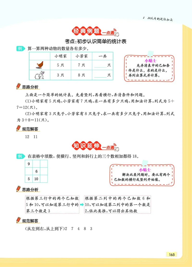 《教材一点通》数学1年级上册（RJ）_一年级上下册资料_小学一年级学习资料-25年更新版_1-03、小学一年级数学上册_人教版_10、电子书籍