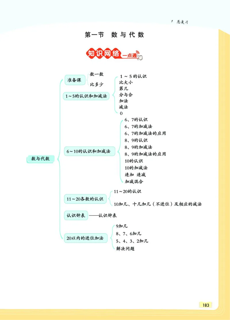 《教材一点通》数学1年级上册（RJ）_一年级上下册资料_小学一年级学习资料-25年更新版_1-03、小学一年级数学上册_人教版_10、电子书籍
