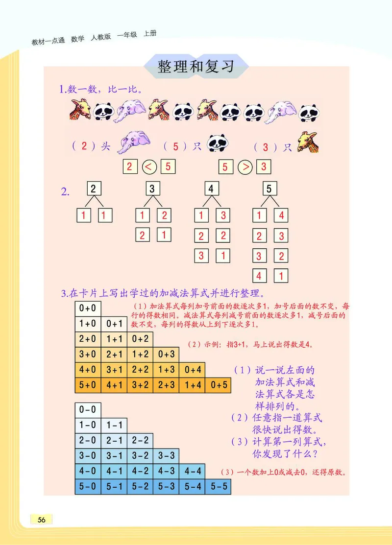 《教材一点通》数学1年级上册（RJ）_一年级上下册资料_小学一年级学习资料-25年更新版_1-03、小学一年级数学上册_人教版_10、电子书籍