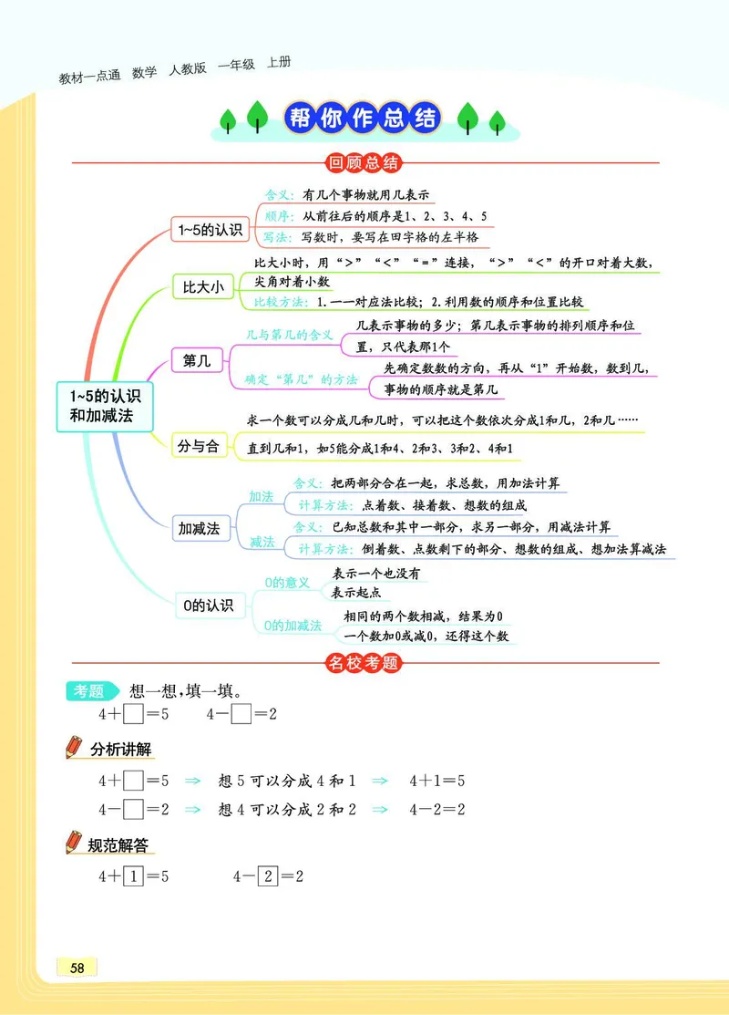 《教材一点通》数学1年级上册（RJ）_一年级上下册资料_小学一年级学习资料-25年更新版_1-03、小学一年级数学上册_人教版_10、电子书籍