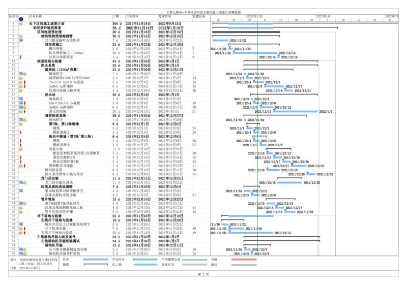 附件5：深圳地铁13北项目长下区间泥水盾构施工进度计划横道图_2021-2023年优秀施组方案_施工方案_13号线北延项目长春北路站~下村站区间泥水盾构始发、掘进及到达专项施工方案_01施工方案