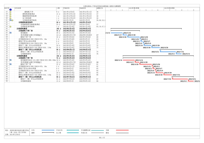 附件5：深圳地铁13北项目长下区间泥水盾构施工进度计划横道图_2021-2023年优秀施组方案_施工方案_13号线北延项目长春北路站~下村站区间泥水盾构始发、掘进及到达专项施工方案_01施工方案