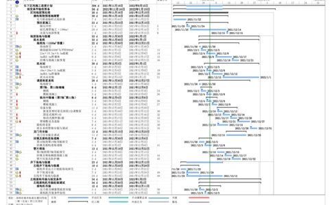 附件5：深圳地铁13北项目长下区间泥水盾构施工进度计划横道图_2021-2023年优秀施组方案_施工方案_13号线北延项目长春北路站~下村站区间泥水盾构始发、掘进及到达专项施工方案_01施工方案