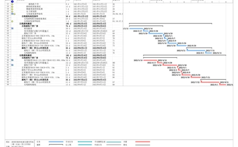 附件5：深圳地铁13北项目长下区间泥水盾构施工进度计划横道图_2021-2023年优秀施组方案_施工方案_13号线北延项目长春北路站~下村站区间泥水盾构始发、掘进及到达专项施工方案_01施工方案