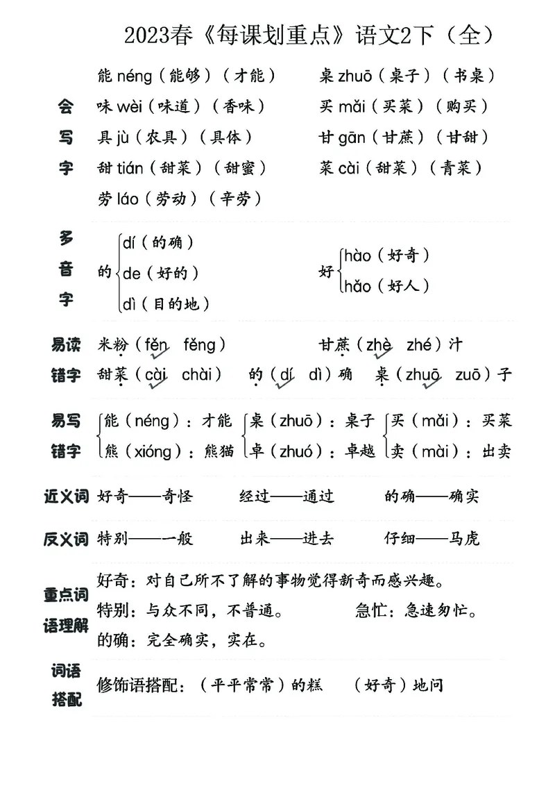 《名师每课划重点》23春语文2年级下册（RJ）_二年级上下册资料_小学二年级学习资料-25年更新版_2-02、小学二年级语文下册_2-2-2、练习题、作业、试题、试卷_电子册类