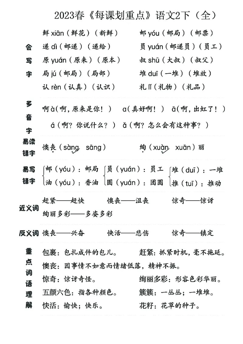《名师每课划重点》23春语文2年级下册（RJ）_二年级上下册资料_小学二年级学习资料-25年更新版_2-02、小学二年级语文下册_2-2-2、练习题、作业、试题、试卷_电子册类