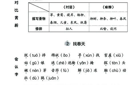 《名师每课划重点》23春语文2年级下册（RJ）_二年级上下册资料_小学二年级学习资料-25年更新版_2-02、小学二年级语文下册_2-2-2、练习题、作业、试题、试卷_电子册类