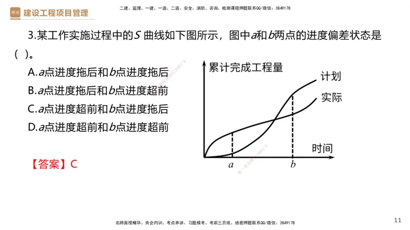 04.2025杨彬-精考速通-管理4_2026年一级建造师_2026年一建管理_2025年一建管理SVIP_02-基础精讲✿高端面授✿深度强化_22-管理《精考速通直播》杨彬HX_讲义