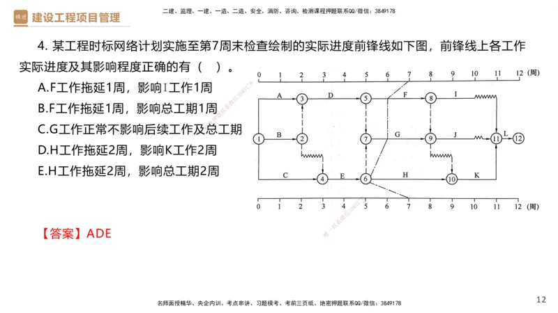 04.2025杨彬-精考速通-管理4_2026年一级建造师_2026年一建管理_2025年一建管理SVIP_02-基础精讲✿高端面授✿深度强化_22-管理《精考速通直播》杨彬HX_讲义