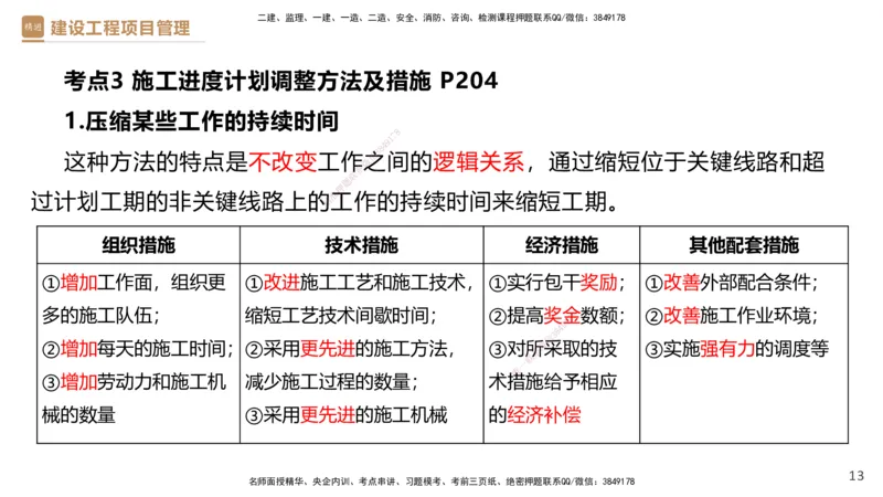 04.2025杨彬-精考速通-管理4_2026年一级建造师_2026年一建管理_2025年一建管理SVIP_02-基础精讲✿高端面授✿深度强化_22-管理《精考速通直播》杨彬HX_讲义