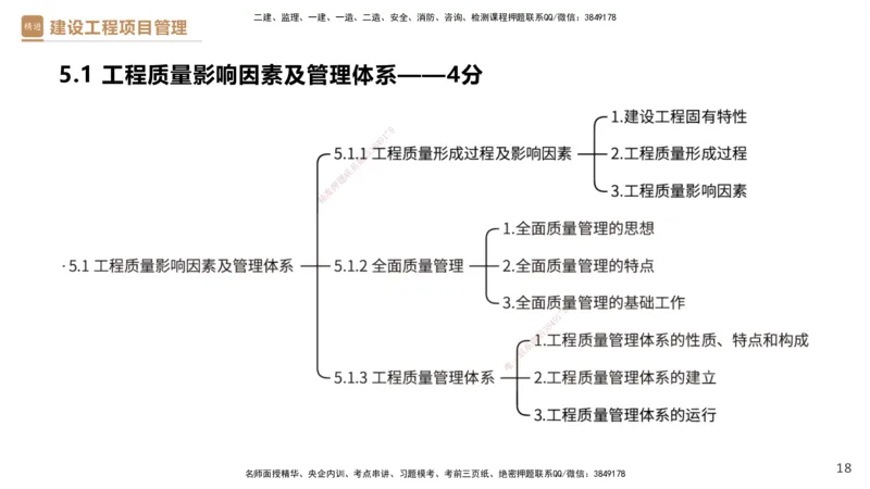 04.2025杨彬-精考速通-管理4_2026年一级建造师_2026年一建管理_2025年一建管理SVIP_02-基础精讲✿高端面授✿深度强化_22-管理《精考速通直播》杨彬HX_讲义
