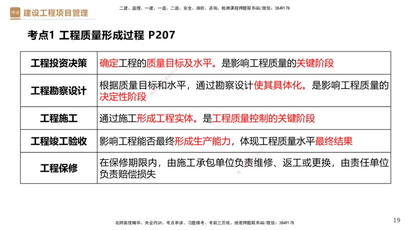 04.2025杨彬-精考速通-管理4_2026年一级建造师_2026年一建管理_2025年一建管理SVIP_02-基础精讲✿高端面授✿深度强化_22-管理《精考速通直播》杨彬HX_讲义