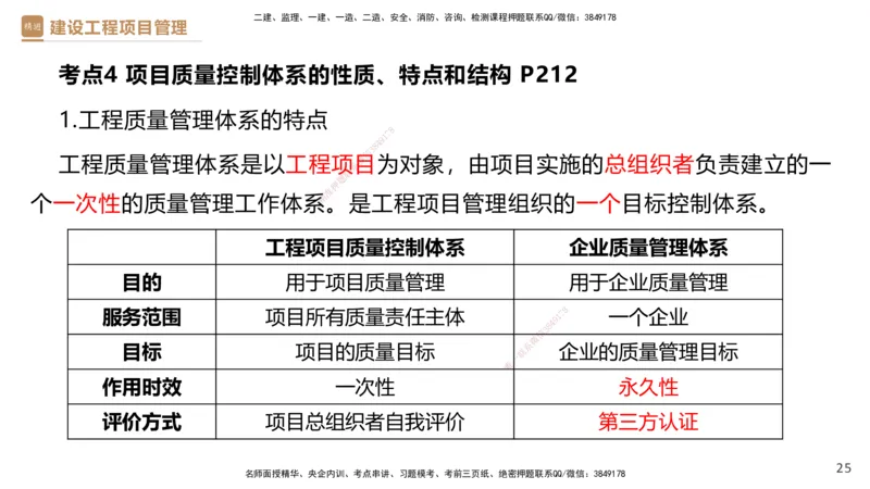 04.2025杨彬-精考速通-管理4_2026年一级建造师_2026年一建管理_2025年一建管理SVIP_02-基础精讲✿高端面授✿深度强化_22-管理《精考速通直播》杨彬HX_讲义