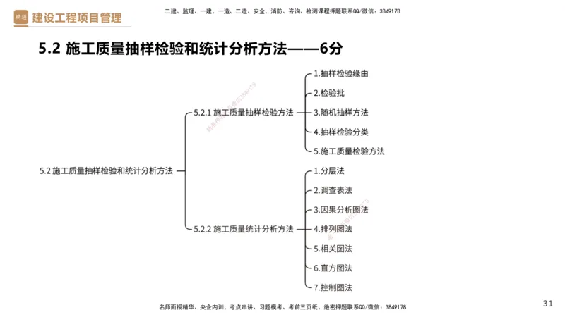 04.2025杨彬-精考速通-管理4_2026年一级建造师_2026年一建管理_2025年一建管理SVIP_02-基础精讲✿高端面授✿深度强化_22-管理《精考速通直播》杨彬HX_讲义