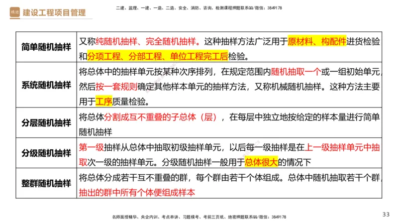 04.2025杨彬-精考速通-管理4_2026年一级建造师_2026年一建管理_2025年一建管理SVIP_02-基础精讲✿高端面授✿深度强化_22-管理《精考速通直播》杨彬HX_讲义