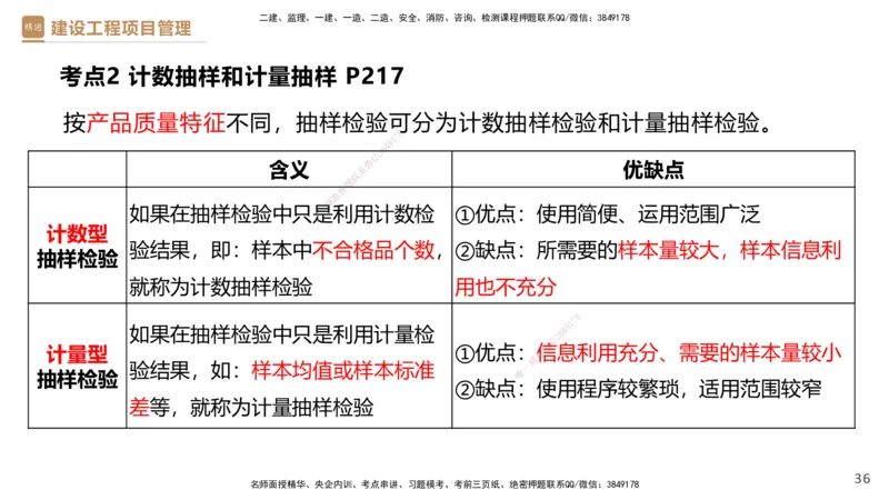 04.2025杨彬-精考速通-管理4_2026年一级建造师_2026年一建管理_2025年一建管理SVIP_02-基础精讲✿高端面授✿深度强化_22-管理《精考速通直播》杨彬HX_讲义