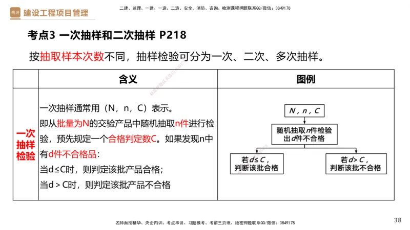 04.2025杨彬-精考速通-管理4_2026年一级建造师_2026年一建管理_2025年一建管理SVIP_02-基础精讲✿高端面授✿深度强化_22-管理《精考速通直播》杨彬HX_讲义