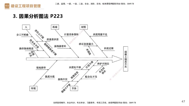 04.2025杨彬-精考速通-管理4_2026年一级建造师_2026年一建管理_2025年一建管理SVIP_02-基础精讲✿高端面授✿深度强化_22-管理《精考速通直播》杨彬HX_讲义