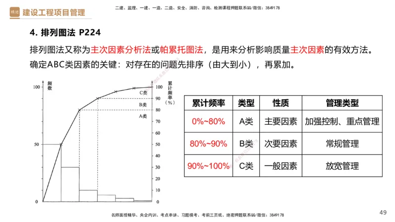 04.2025杨彬-精考速通-管理4_2026年一级建造师_2026年一建管理_2025年一建管理SVIP_02-基础精讲✿高端面授✿深度强化_22-管理《精考速通直播》杨彬HX_讲义