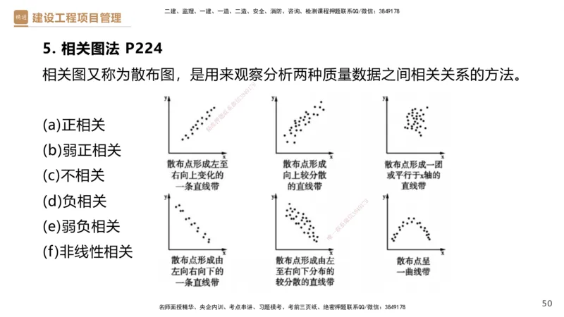 04.2025杨彬-精考速通-管理4_2026年一级建造师_2026年一建管理_2025年一建管理SVIP_02-基础精讲✿高端面授✿深度强化_22-管理《精考速通直播》杨彬HX_讲义