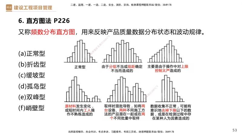 04.2025杨彬-精考速通-管理4_2026年一级建造师_2026年一建管理_2025年一建管理SVIP_02-基础精讲✿高端面授✿深度强化_22-管理《精考速通直播》杨彬HX_讲义