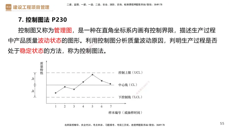 04.2025杨彬-精考速通-管理4_2026年一级建造师_2026年一建管理_2025年一建管理SVIP_02-基础精讲✿高端面授✿深度强化_22-管理《精考速通直播》杨彬HX_讲义