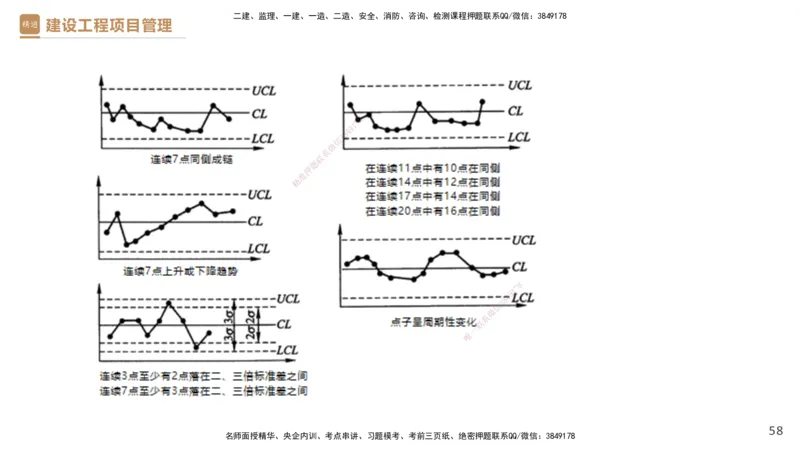 04.2025杨彬-精考速通-管理4_2026年一级建造师_2026年一建管理_2025年一建管理SVIP_02-基础精讲✿高端面授✿深度强化_22-管理《精考速通直播》杨彬HX_讲义