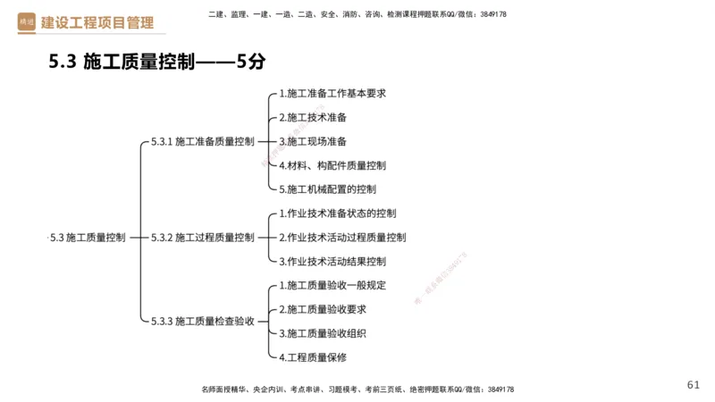 04.2025杨彬-精考速通-管理4_2026年一级建造师_2026年一建管理_2025年一建管理SVIP_02-基础精讲✿高端面授✿深度强化_22-管理《精考速通直播》杨彬HX_讲义